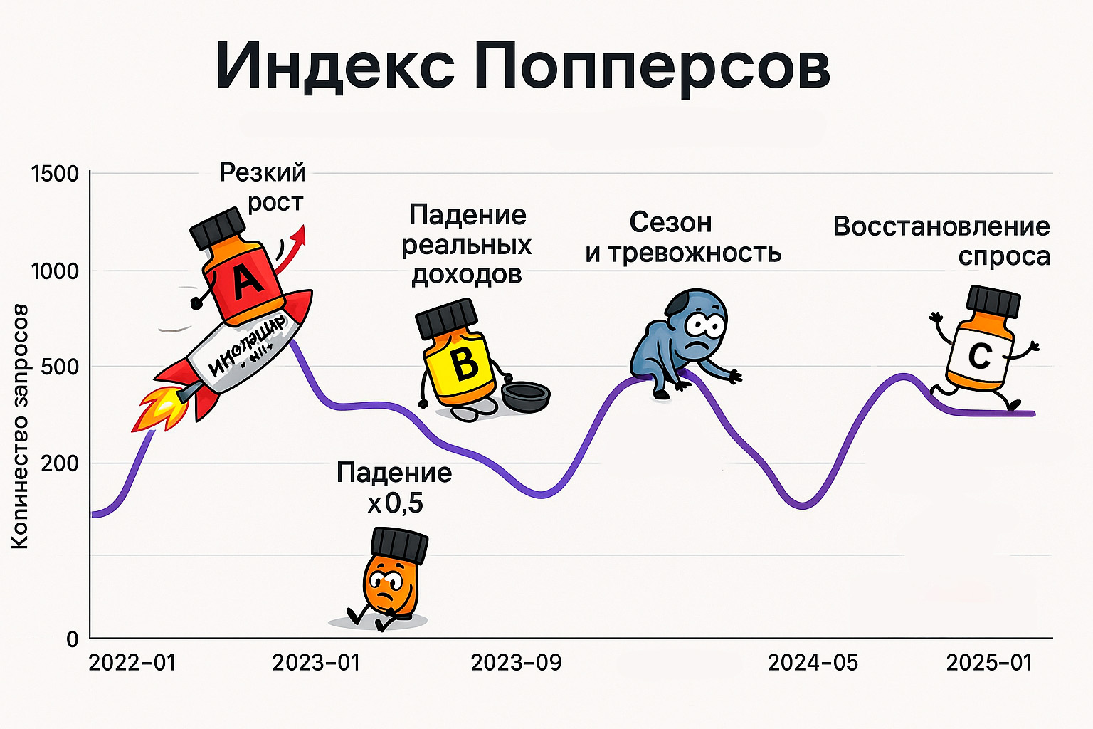 Индекс попперсов в Барнауле Индекс попперсов в Барнауле