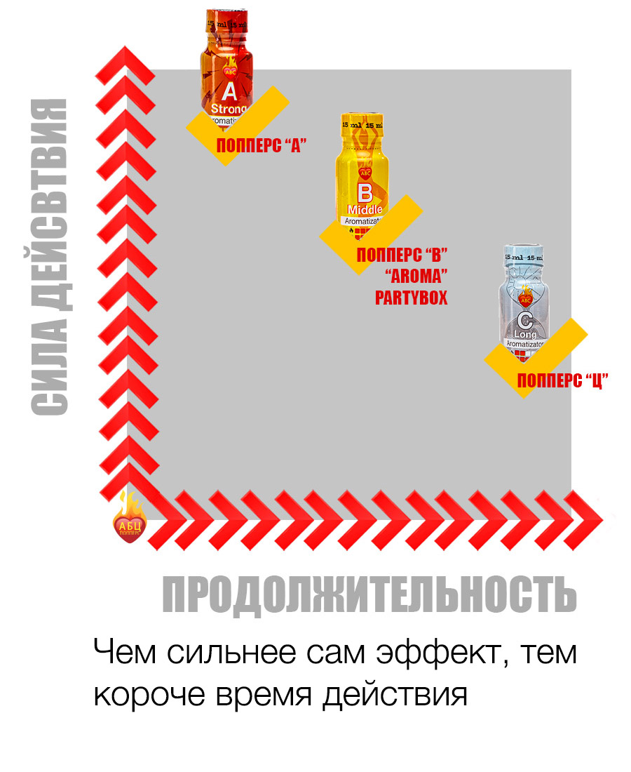 Действие и эффект попперс {=this.Name} в Барнауле Действие и эффект попперс {=this.Name} в Барнауле