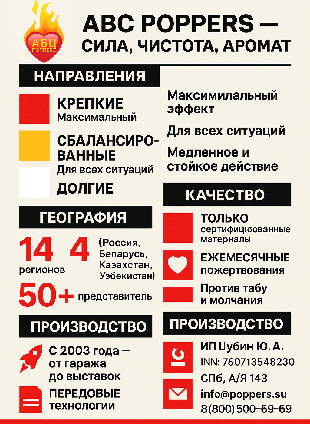 Инфографика АБЦ Попперс история цели Барнаул Инфографика АБЦ Попперс история цели